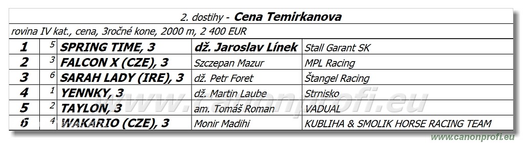 Bratislava - 8. mája 2022