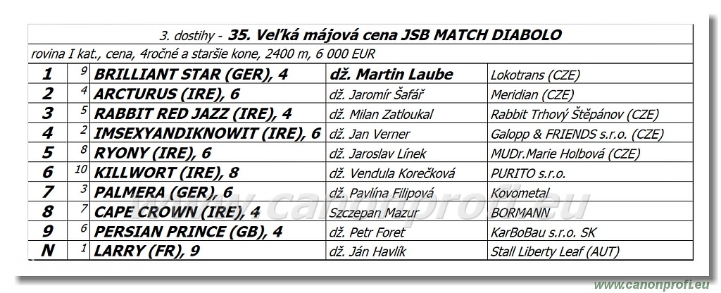 Bratislava - 8. mája 2022