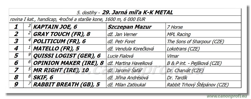 Bratislava - 8. mája 2022