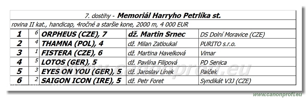 Bratislava - 8. mája 2022