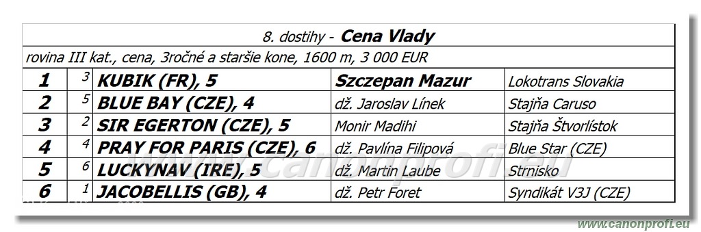 Bratislava - 8. mája 2022