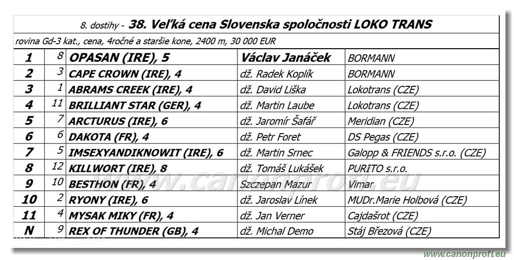 Bratislava - 5. júna 2022