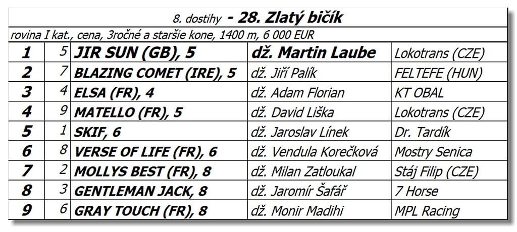 Bratislava - 14. augusta 2022