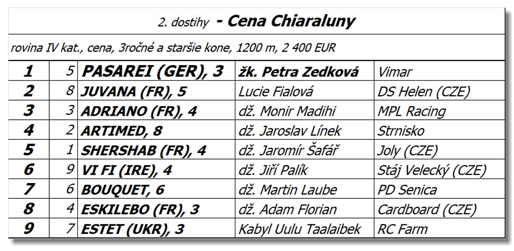 Bratislava - 11. septembra 2022