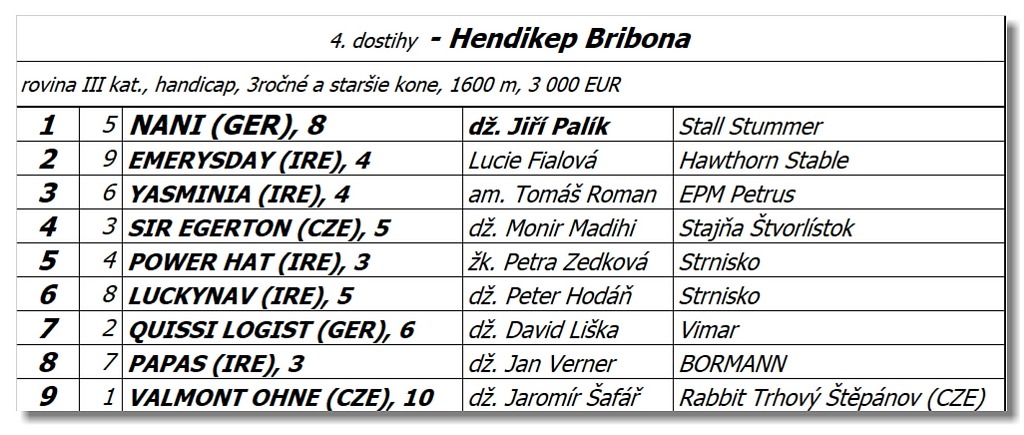 Bratislava - 11. septembra 2022