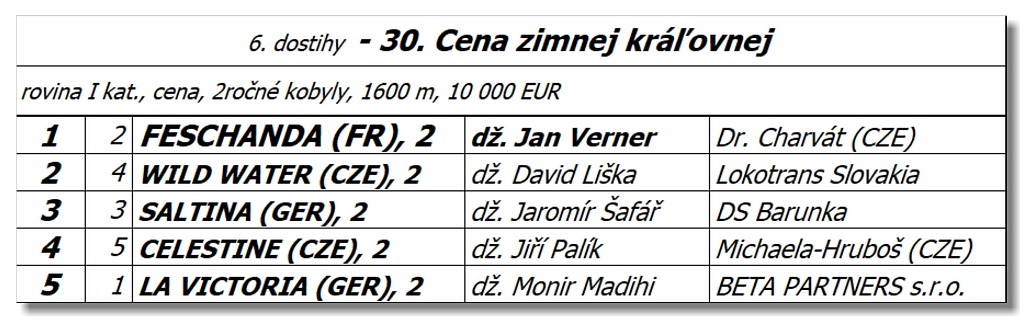 Bratislava - 11. septembra 2022