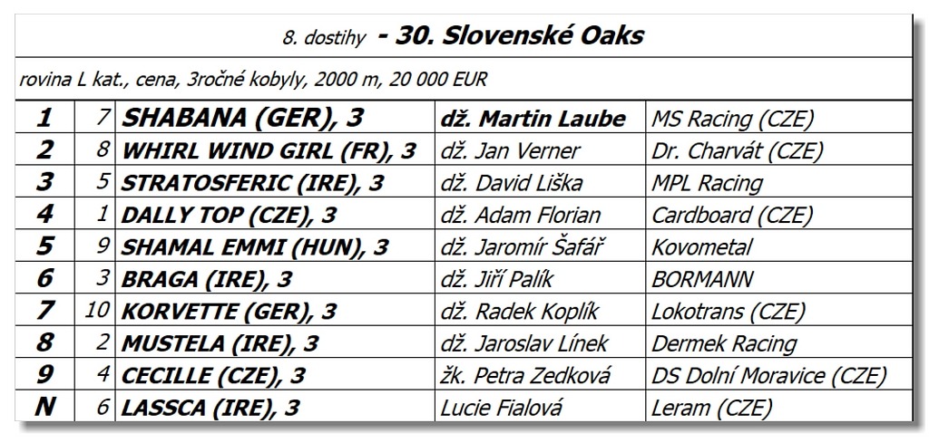 Bratislava - 11. septembra 2022