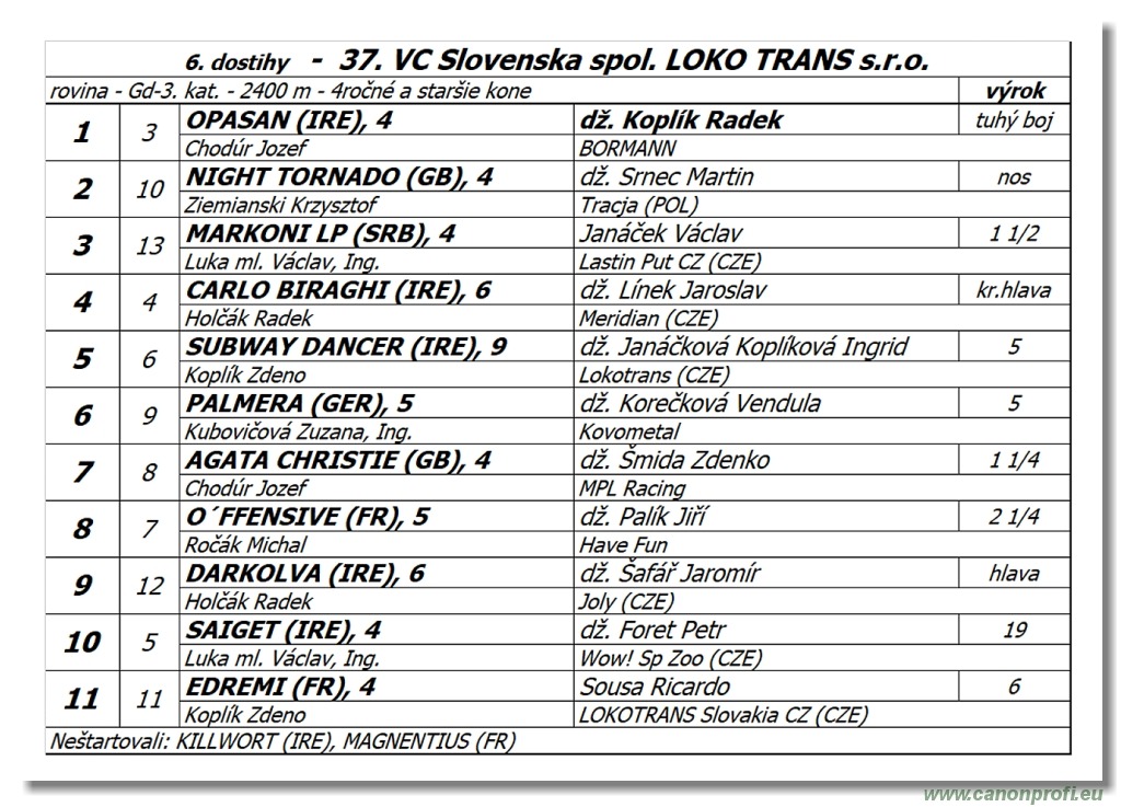 Bratislava - 6. júna 2021