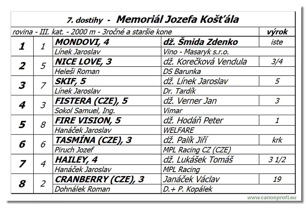 Bratislava - 18. júla 2021