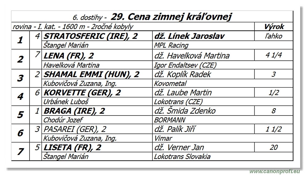 Bratislava - 26. septembra 2021