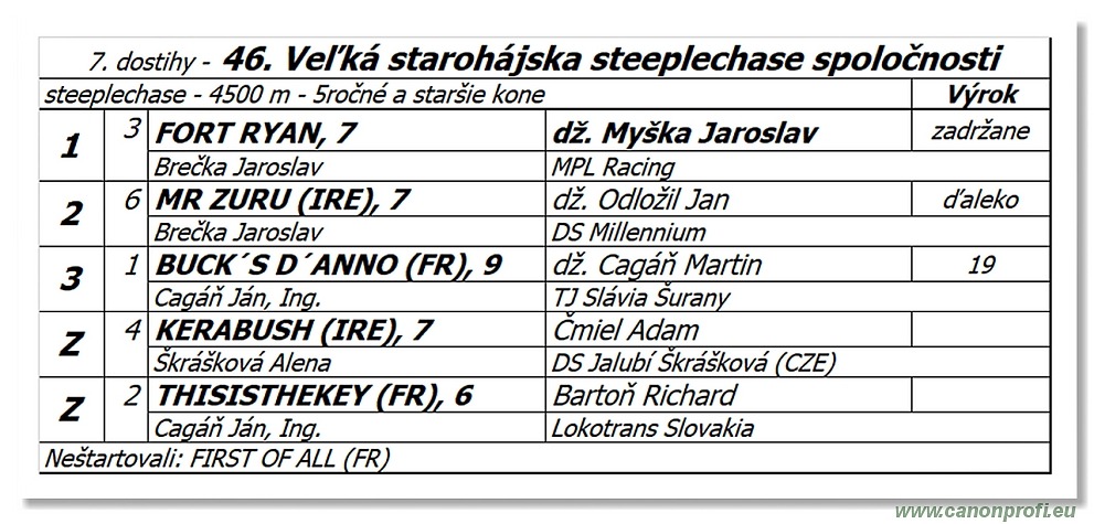 Bratislava - 26. septembra 2021