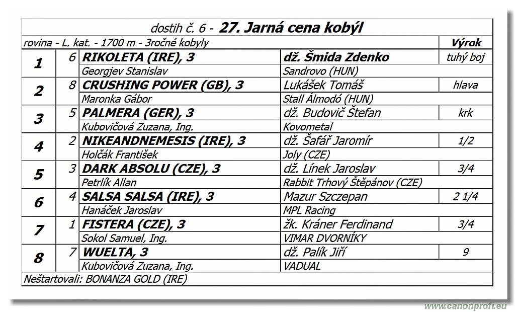 Bratislava - 12. mája 2019