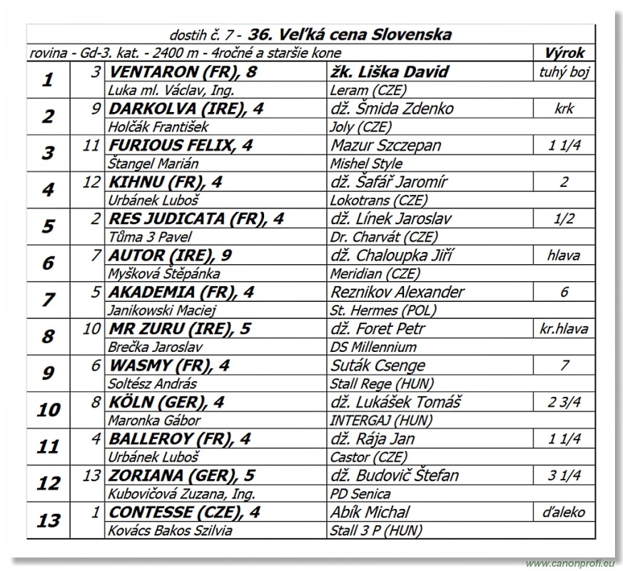 Bratislava - 2. júna 2019