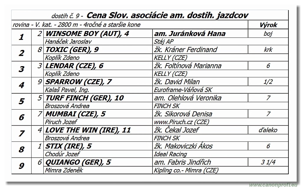 Bratislava - 20. mája 2018