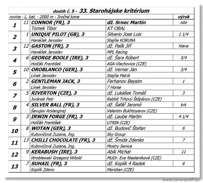 Bratislava - 04. júna 2017