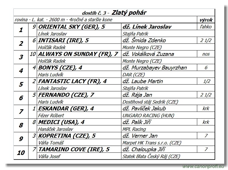 Bratislava - 16. júla 2017