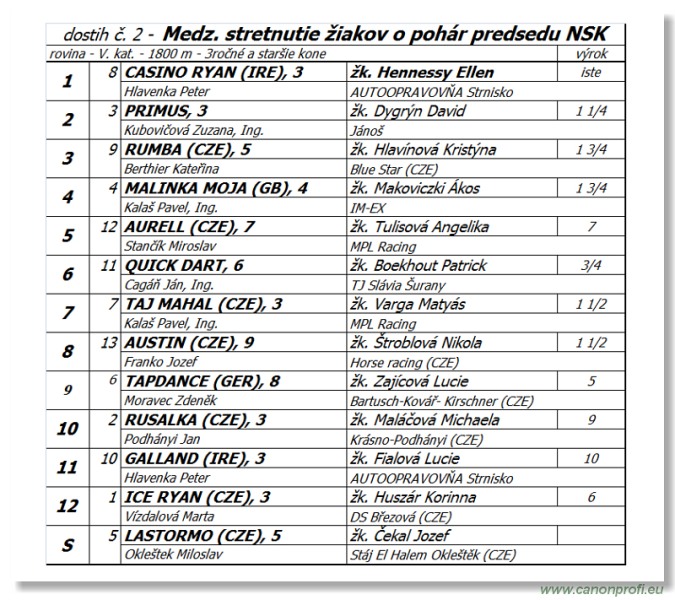 Bratislava - 22. mája 2016 