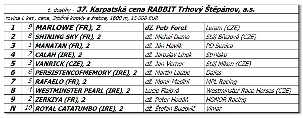 Bratislava  -  16. oktbra 2022 