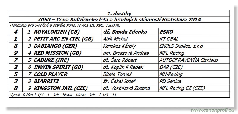 Bratislava - 08. júna 2014 