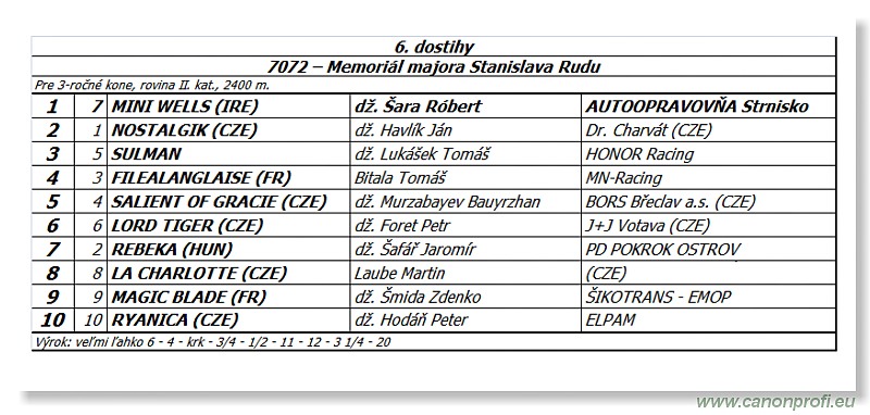 Bratislava - 28. júna 2014 