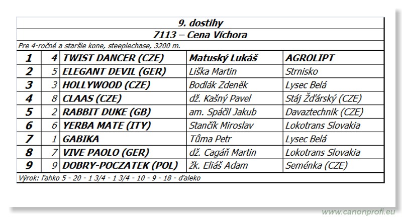 Bratislava - 31. augusta 2014 