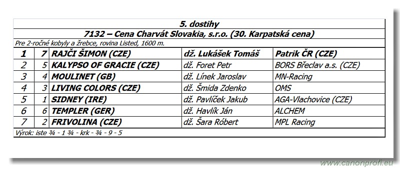 Bratislava - 28. septembra 2014 