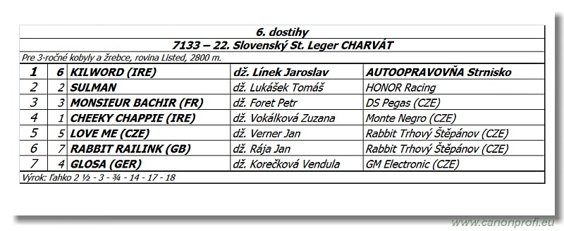 Bratislava - 28. septembra 2014 