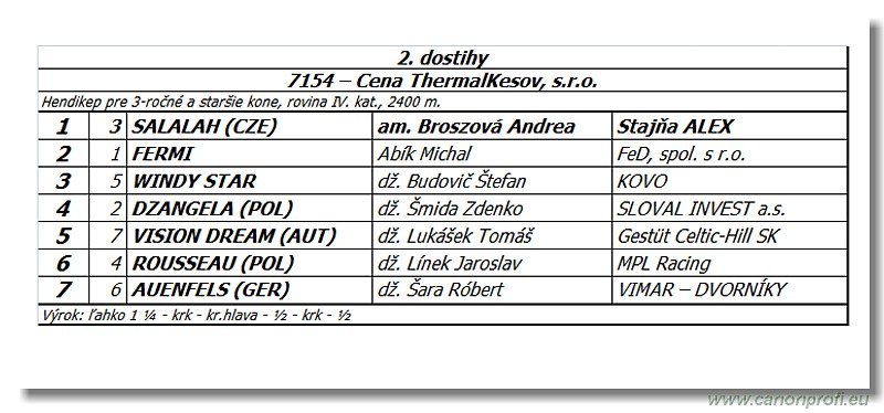 Bratislava - 26. oktobra 2014 