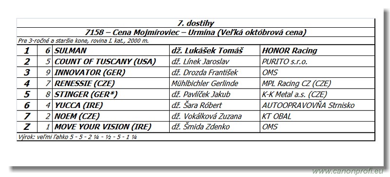 Bratislava - 26. oktobra 2014 