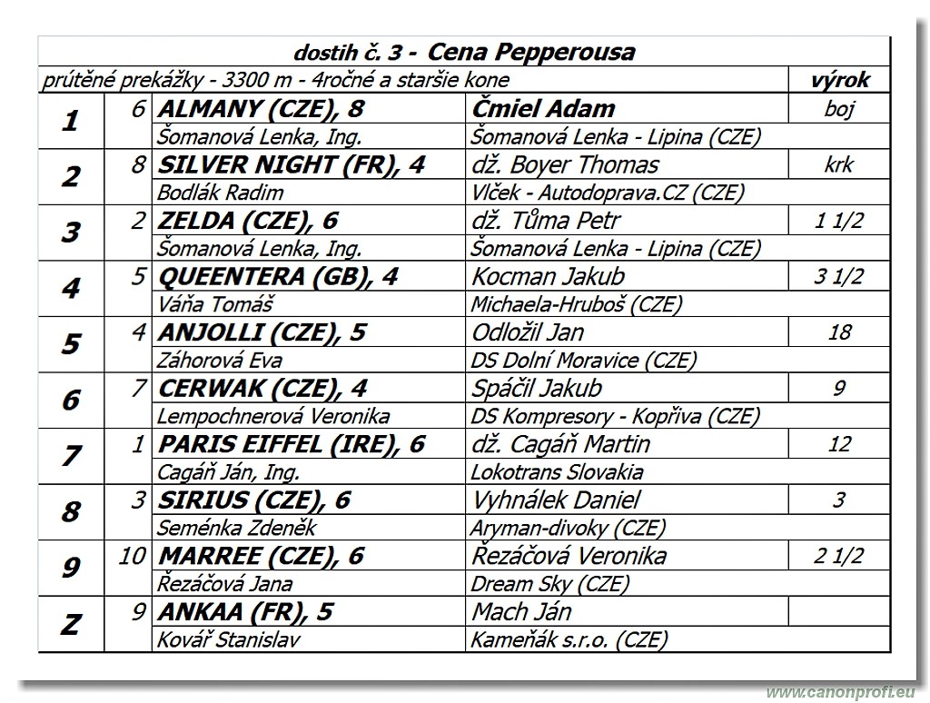 Bratislava - 29. september 2019 