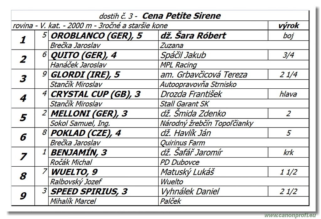 Bratislava - 20. oktber 2019 