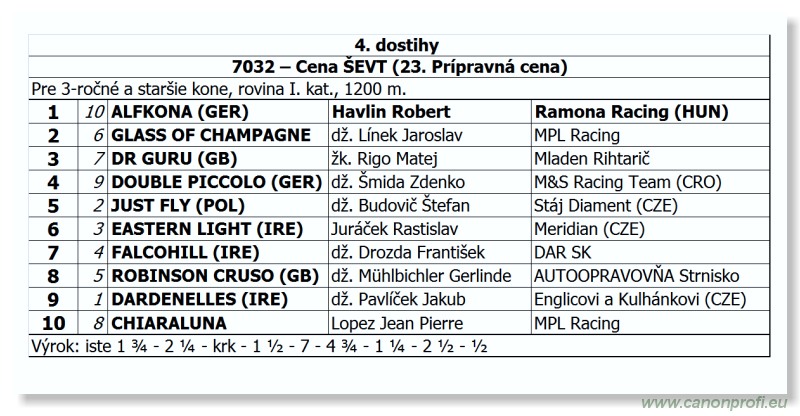 Bratislava - 13. mája 2012