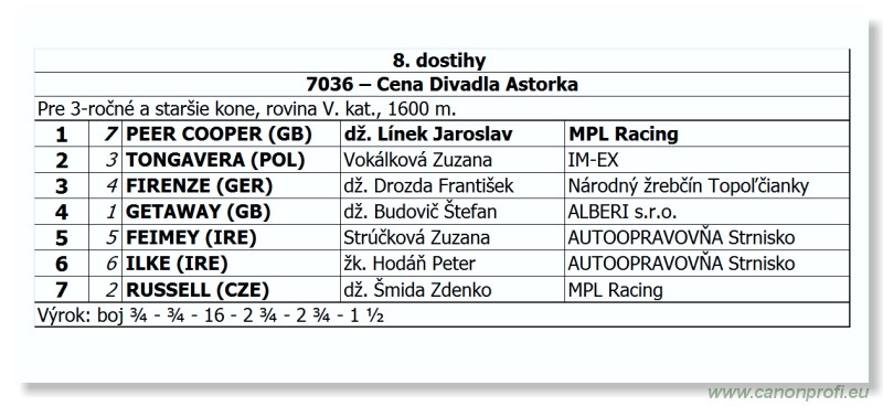 Bratislava - 13. mája 2012