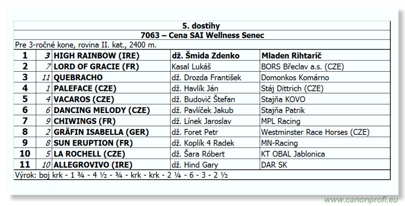 Bratislava - 23. júna 2012