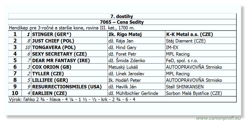 Bratislava - 23. júna 2012