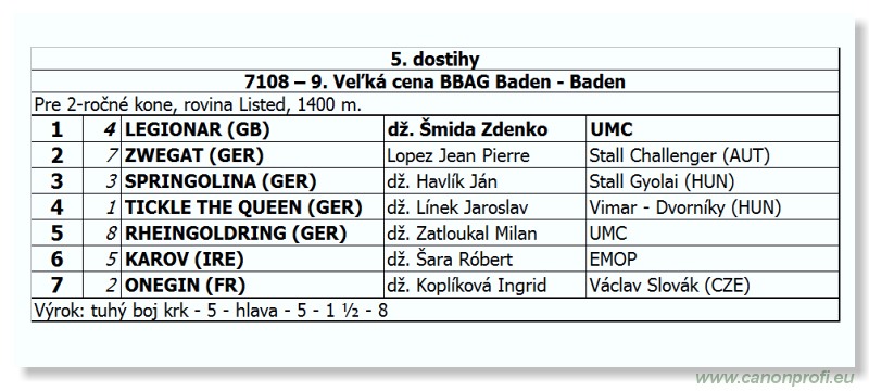 Bratislava - 09. septembra 2012