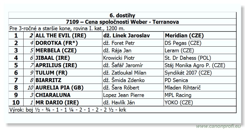 Bratislava - 09. septembra 2012