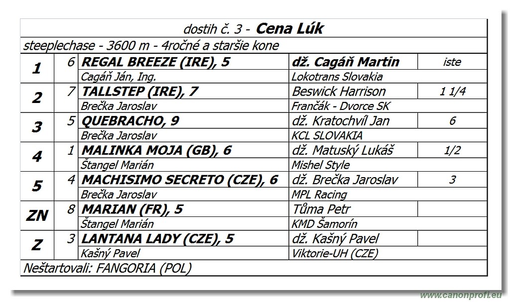 Bratislava - 8. aprl 2018 