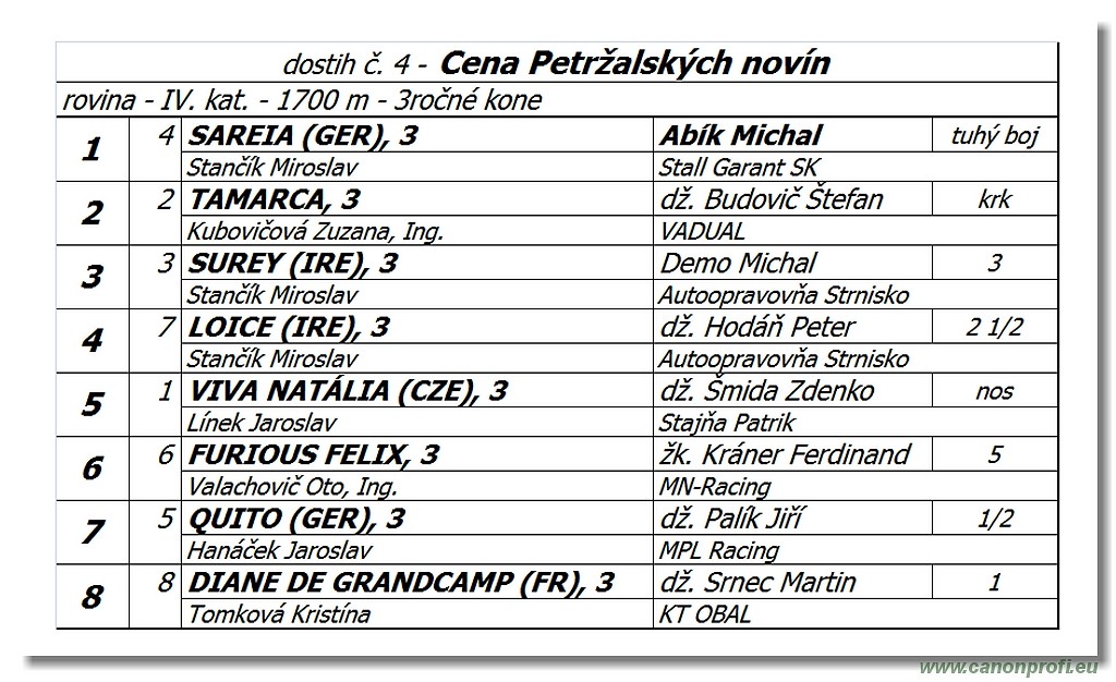 Bratislava - 8. aprl 2018 