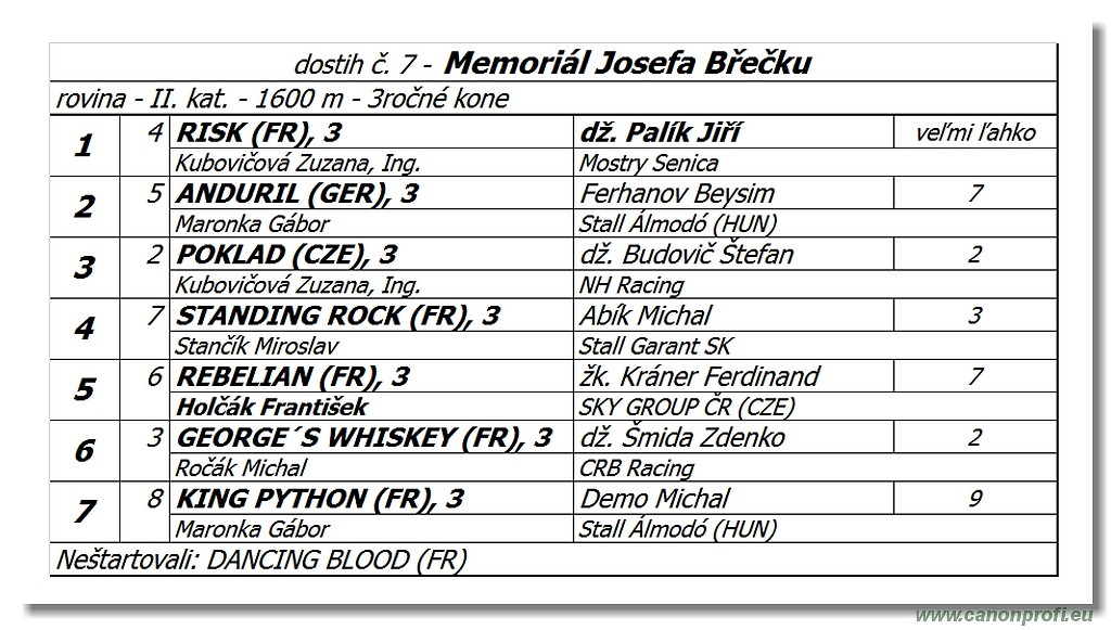 Bratislava - 8. aprl 2018 