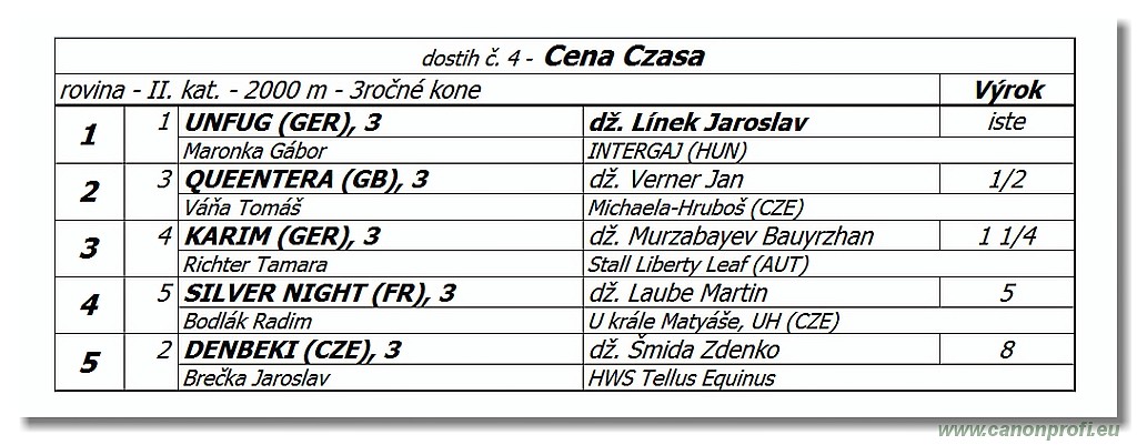 Bratislava - 13. mj 2018 