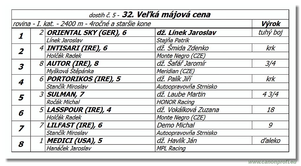Bratislava - 13. mj 2018 