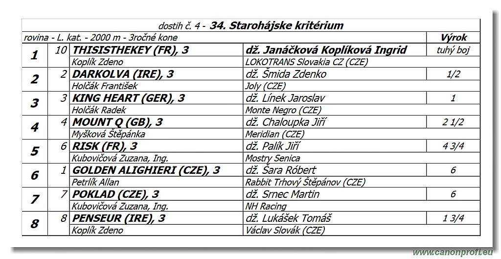 Bratislava - 03. jn 2018 