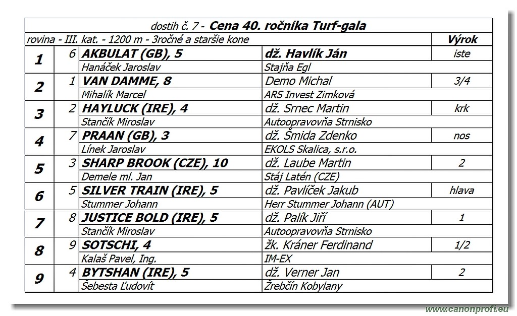 Bratislava - 03. jn 2018 
