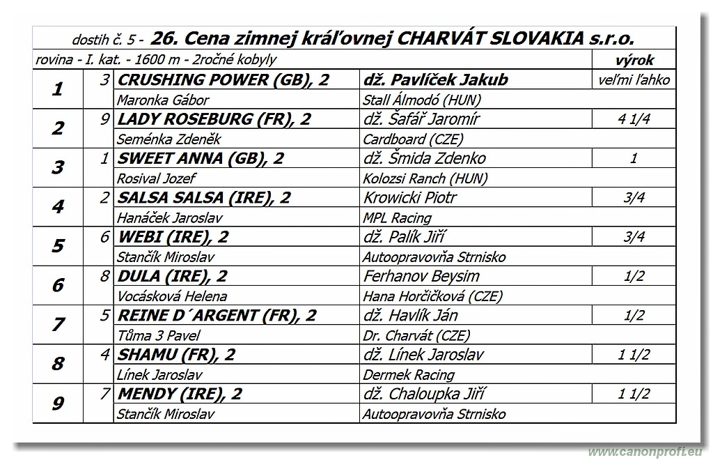 Bratislava - 07. oktber 2018 