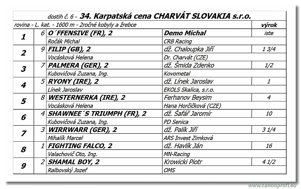 Bratislava - 07. oktber 2018 