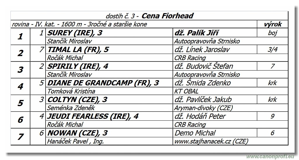 Bratislava - 21. oktber 2018 