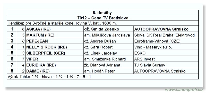 Bratislava - 17. apríla 2011