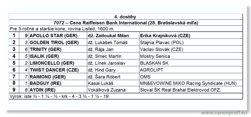 Bratislava - 17. júla 2011