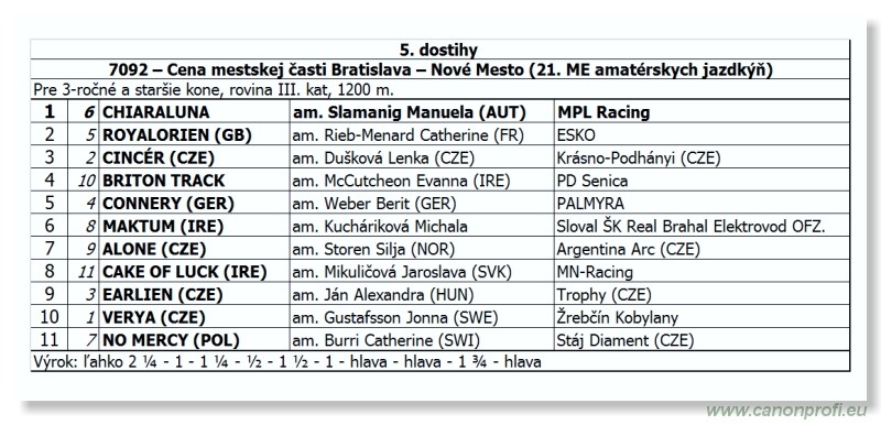 Bratislava - 28. augusta 2011